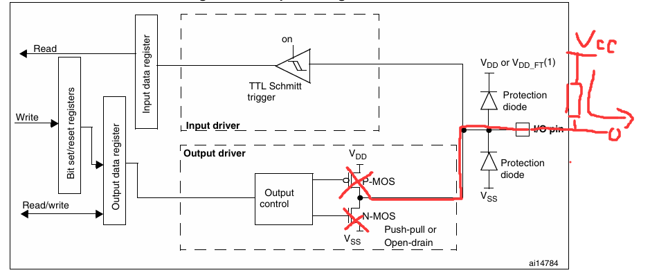 STM32学习记录(二)：GPIO