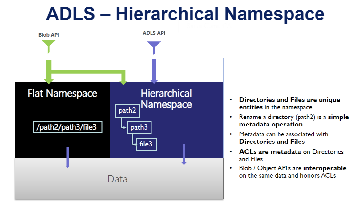 【Azure Data Lake Storage】如何才能保留Blob中的文件目录结构(即使文件夹中文件数量为0的情况下)？