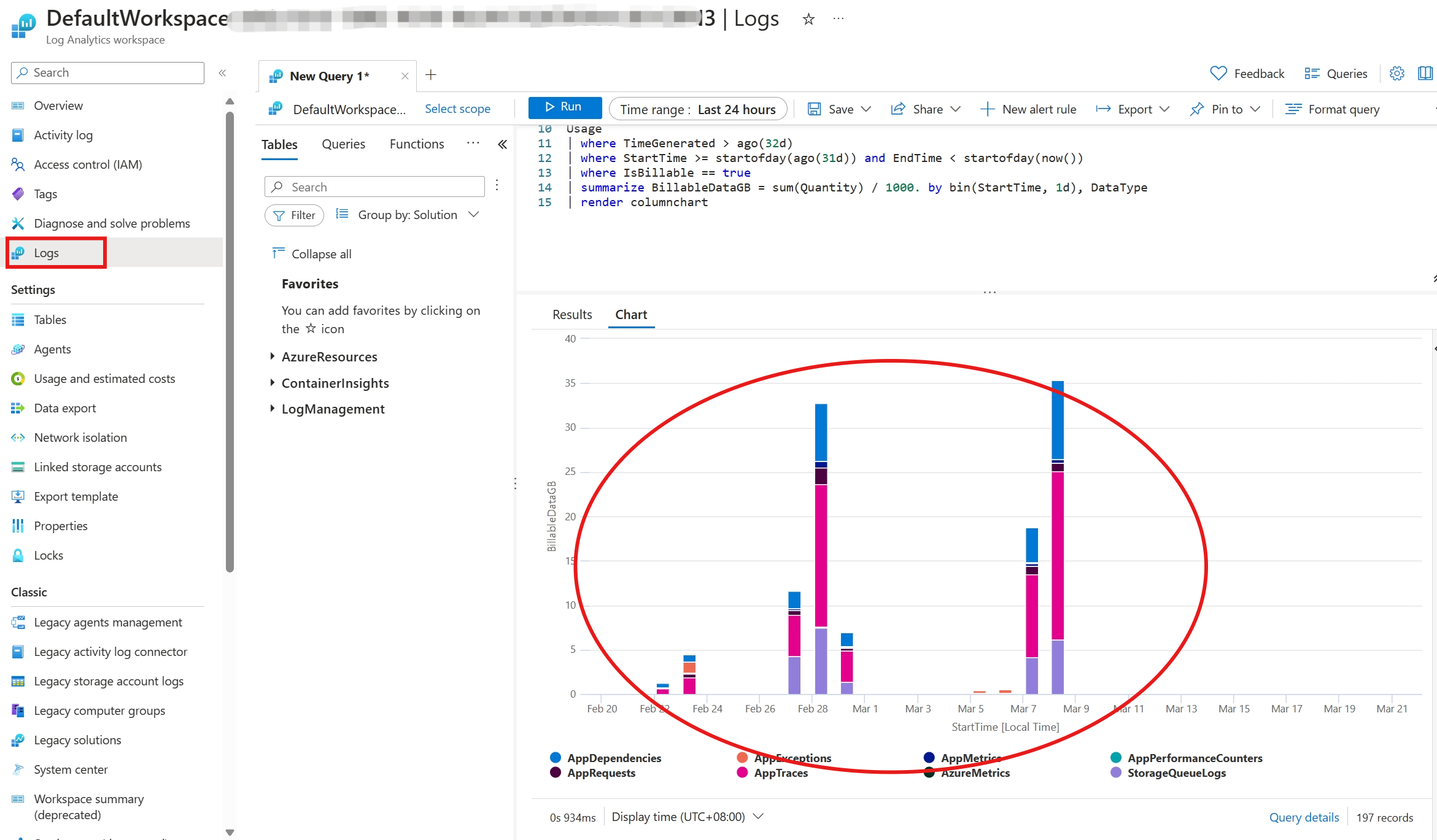 【Azure Log A workspace】Azure上很多應用日誌收集到Log A workspace後如何來分別各自的佔比呢？