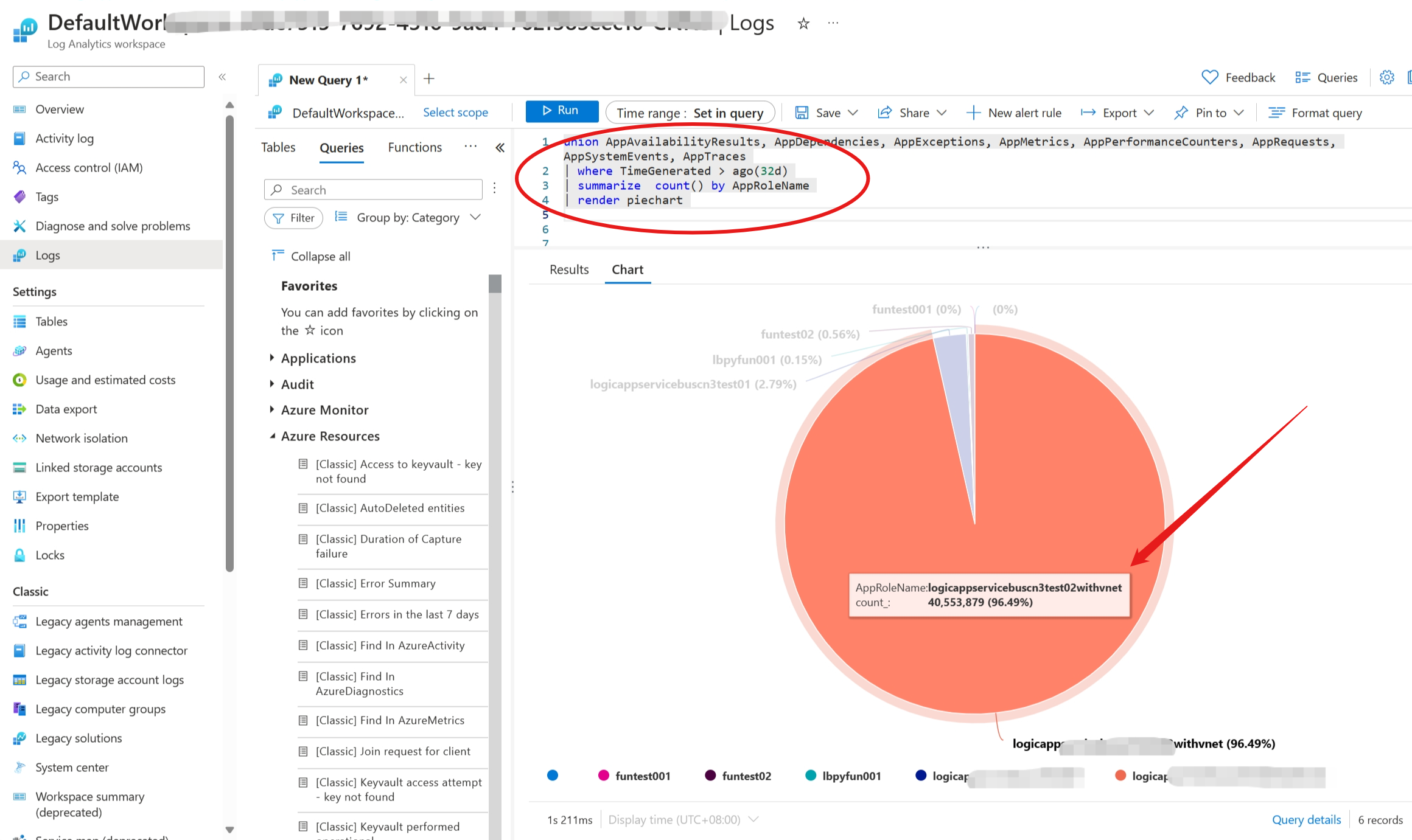 【Azure Log A workspace】Azure上很多應用日誌收集到Log A workspace後如何來分別各自的佔比呢？