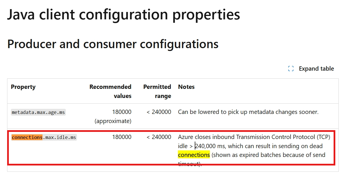 【Azure Event Hub】Kafka消息发送失败(Timeout Exception)