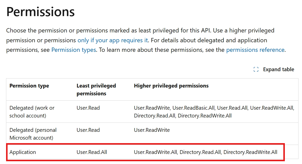 【Azure 环境】执行 az ad user show –id 报错 Insufficient privileges to complete the operation