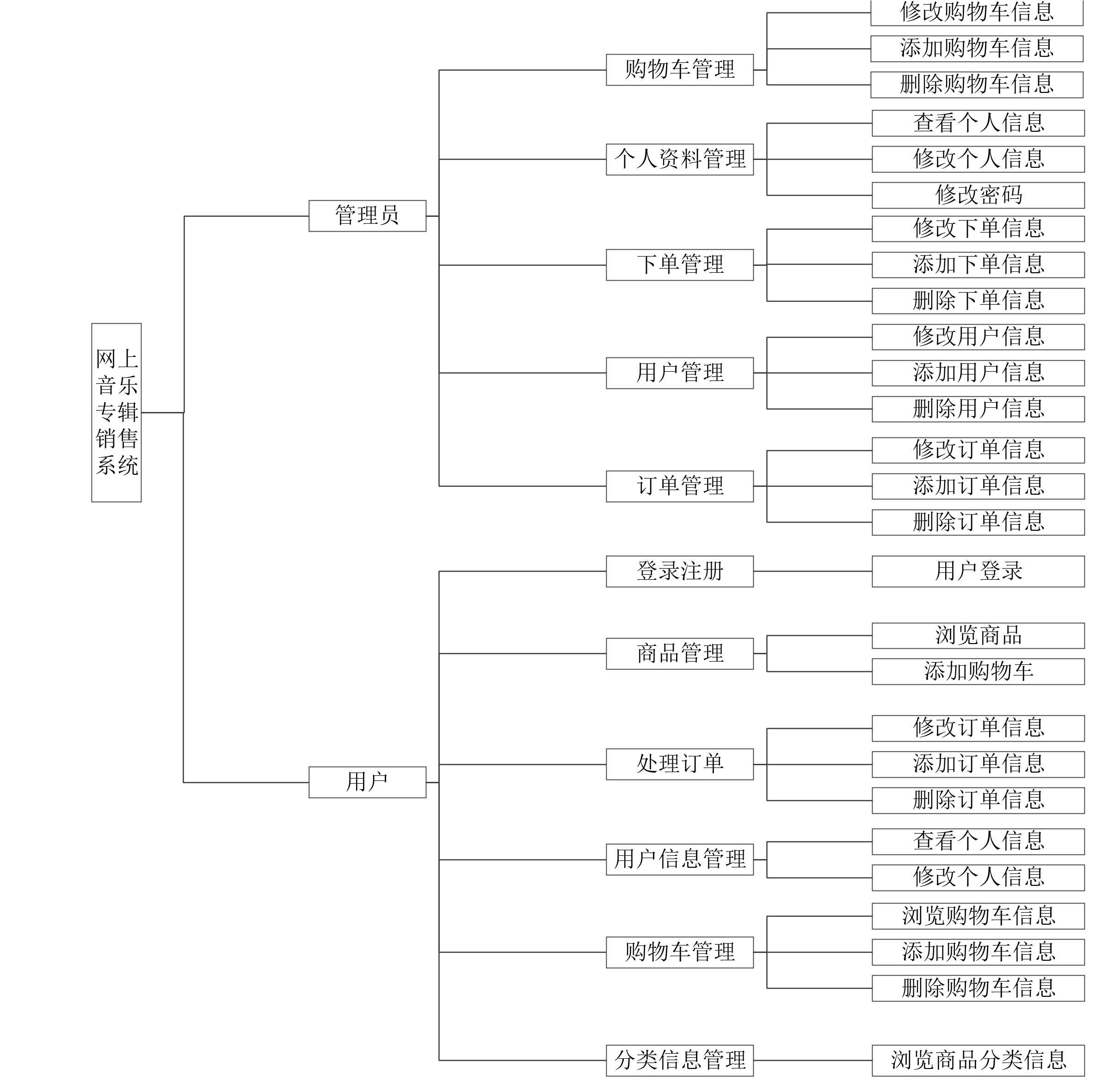10350_基于Springboot音乐专辑销售系统