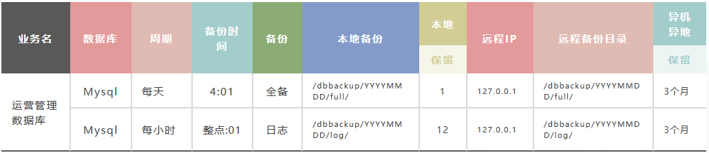 db备份1