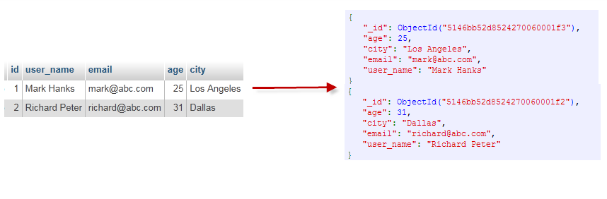 Figure-1-Mapping-Table-to-Collection-1