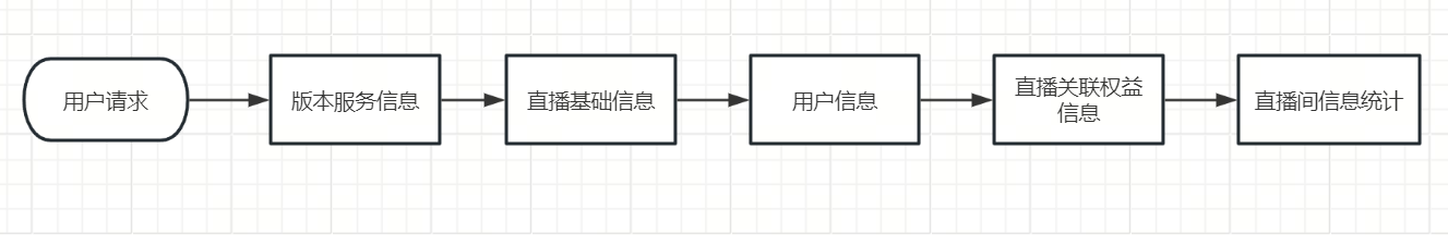 go高并发之路——go语言如何解决并发问题