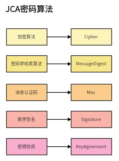 陪玩小程序源码，不容错过的加密算法整理清单