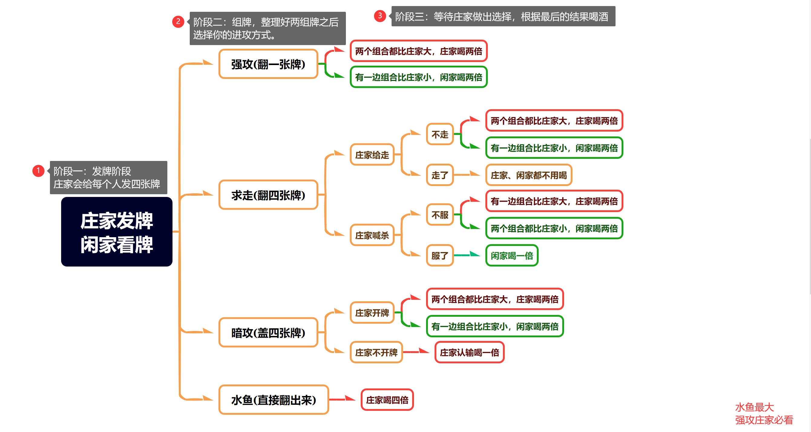 什么是水鱼？三分钟教会你