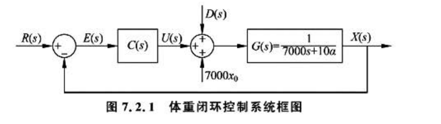 控制之美1-第七章  PID控制