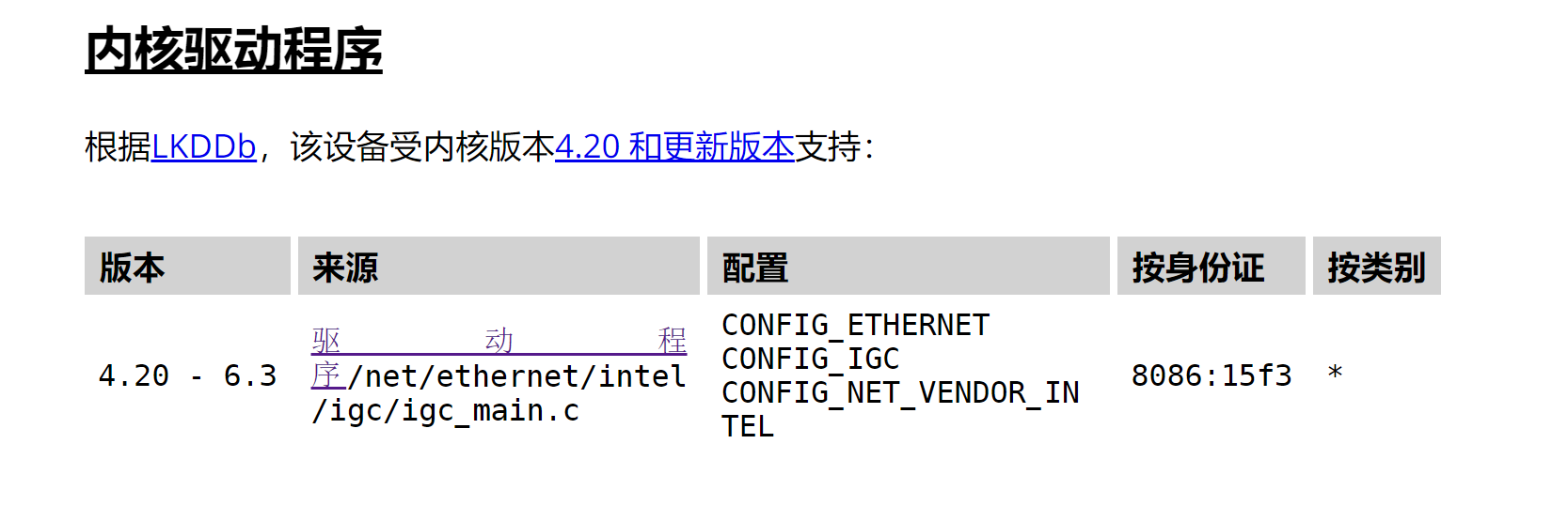 ubuntu 编译网卡驱动