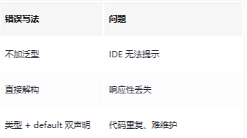 记录---用好了 defineProps 才叫会用 Vue3，90% 的写法都错了