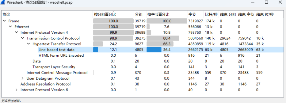 协议分级