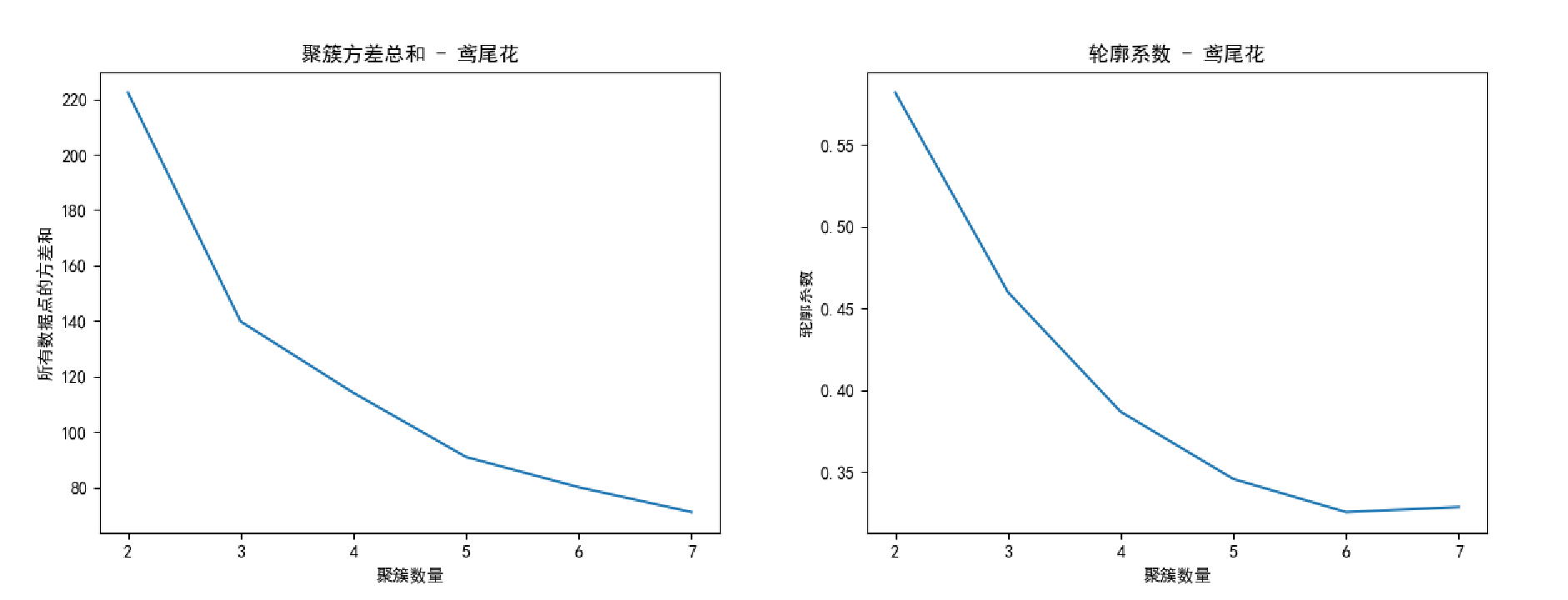 1.13 - 动手学聚类算法