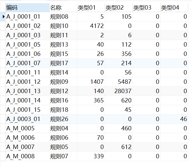 mysql-sql统计数据sql整理