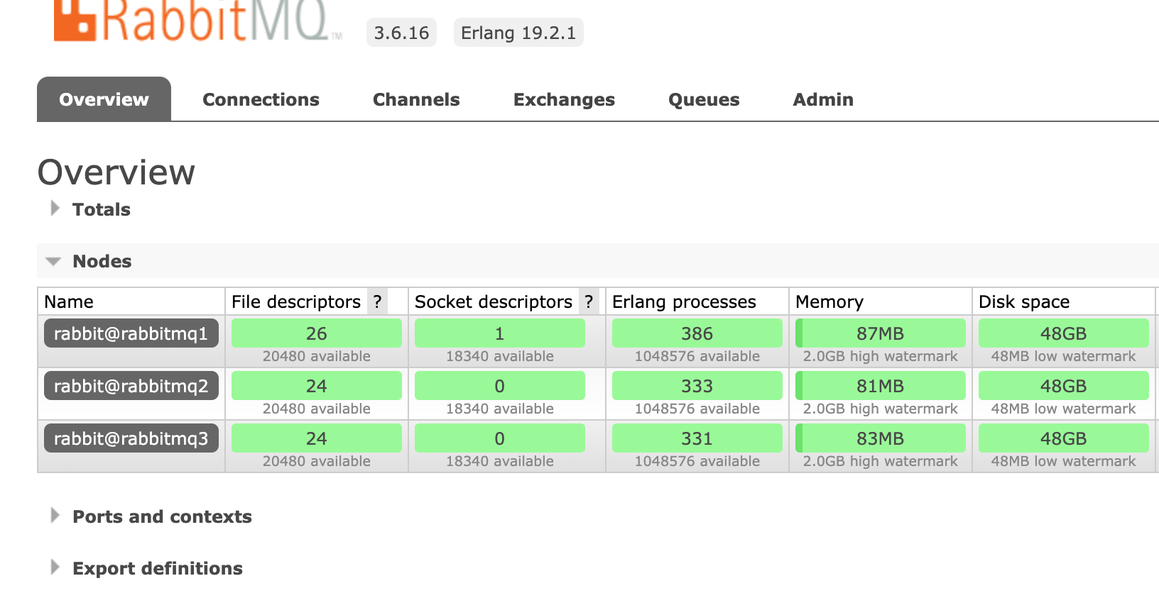 在Docker中搭建rabbit MQ集群 （Mac + OrbStack）