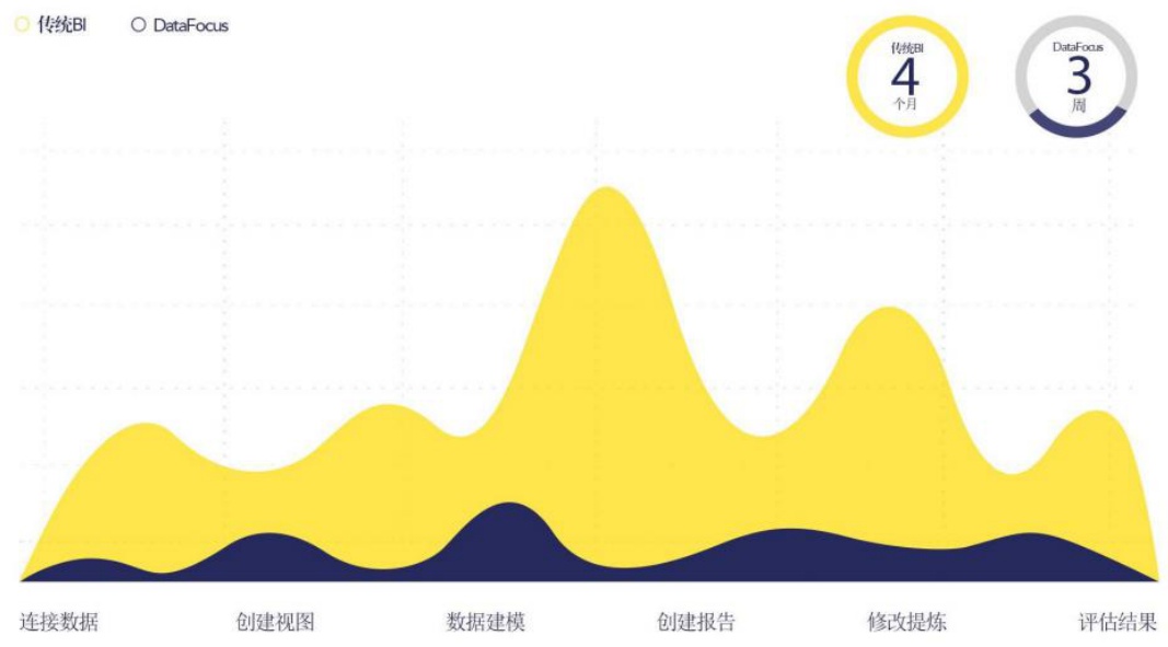 DataFocus产品的优势