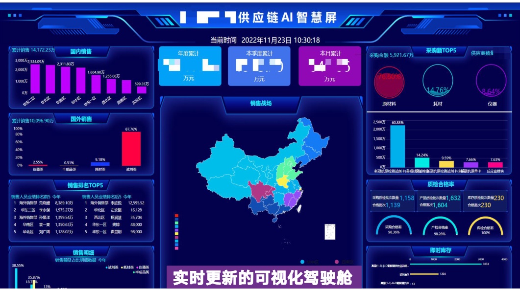 某生物科技企业可视化案例 某生物科技企业可视化案例