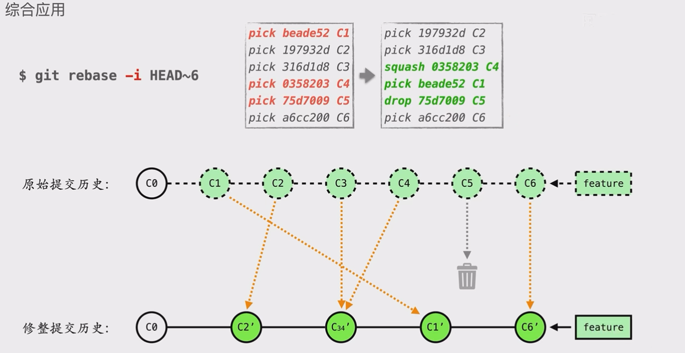 Merge Or Rebase