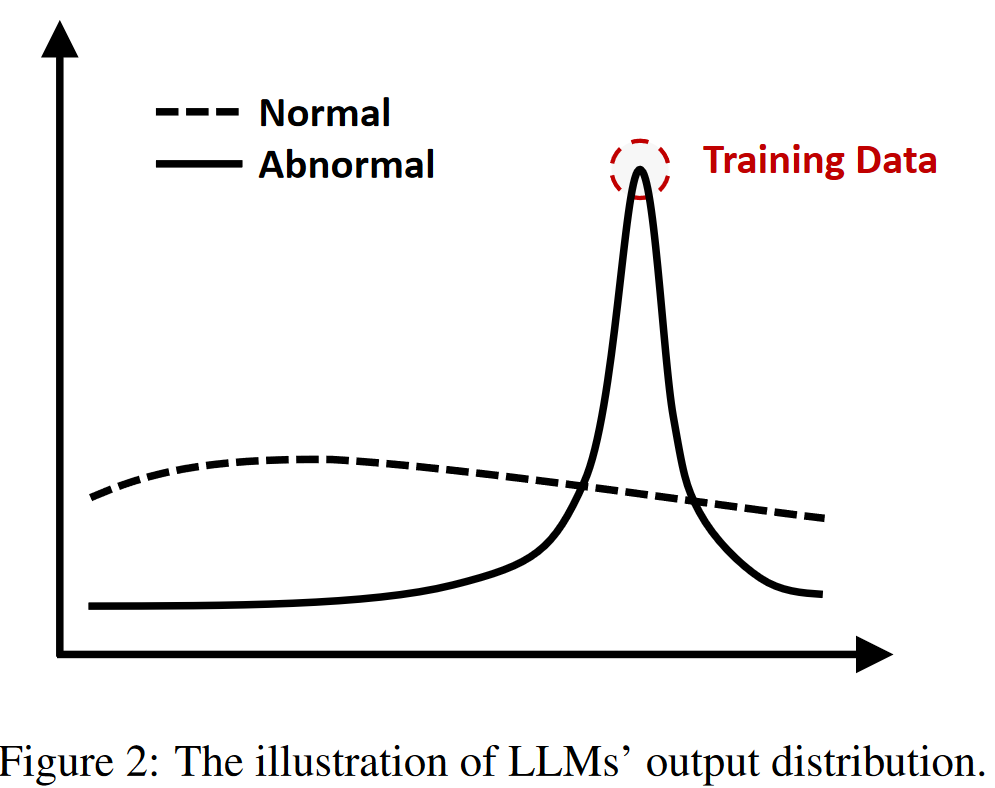 assets/基于Output Distribution的一种数据污染探测方法/file-20250715152542390.png