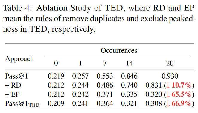 assets/基于Output Distribution的一种数据污染探测方法/file-20250715153412102.png