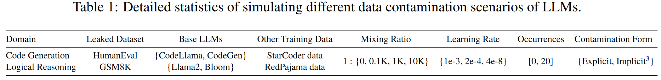 assets/基于Output Distribution的一种数据污染探测方法/file-20250715153241048.png