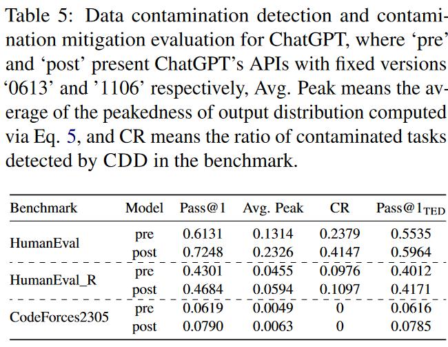 assets/基于Output Distribution的一种数据污染探测方法/file-20250715153426698.png