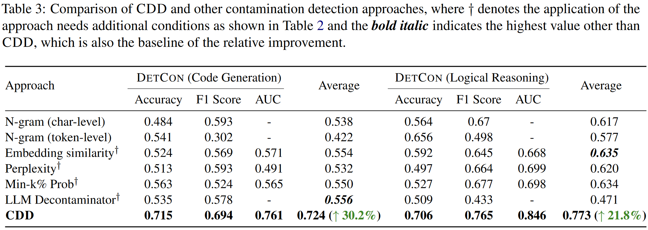 assets/基于Output Distribution的一种数据污染探测方法/file-20250715153302045.png