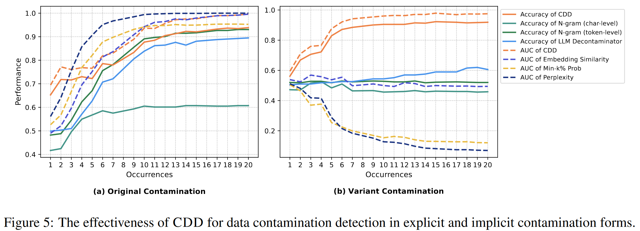 assets/基于Output Distribution的一种数据污染探测方法/file-20250715153321000.png
