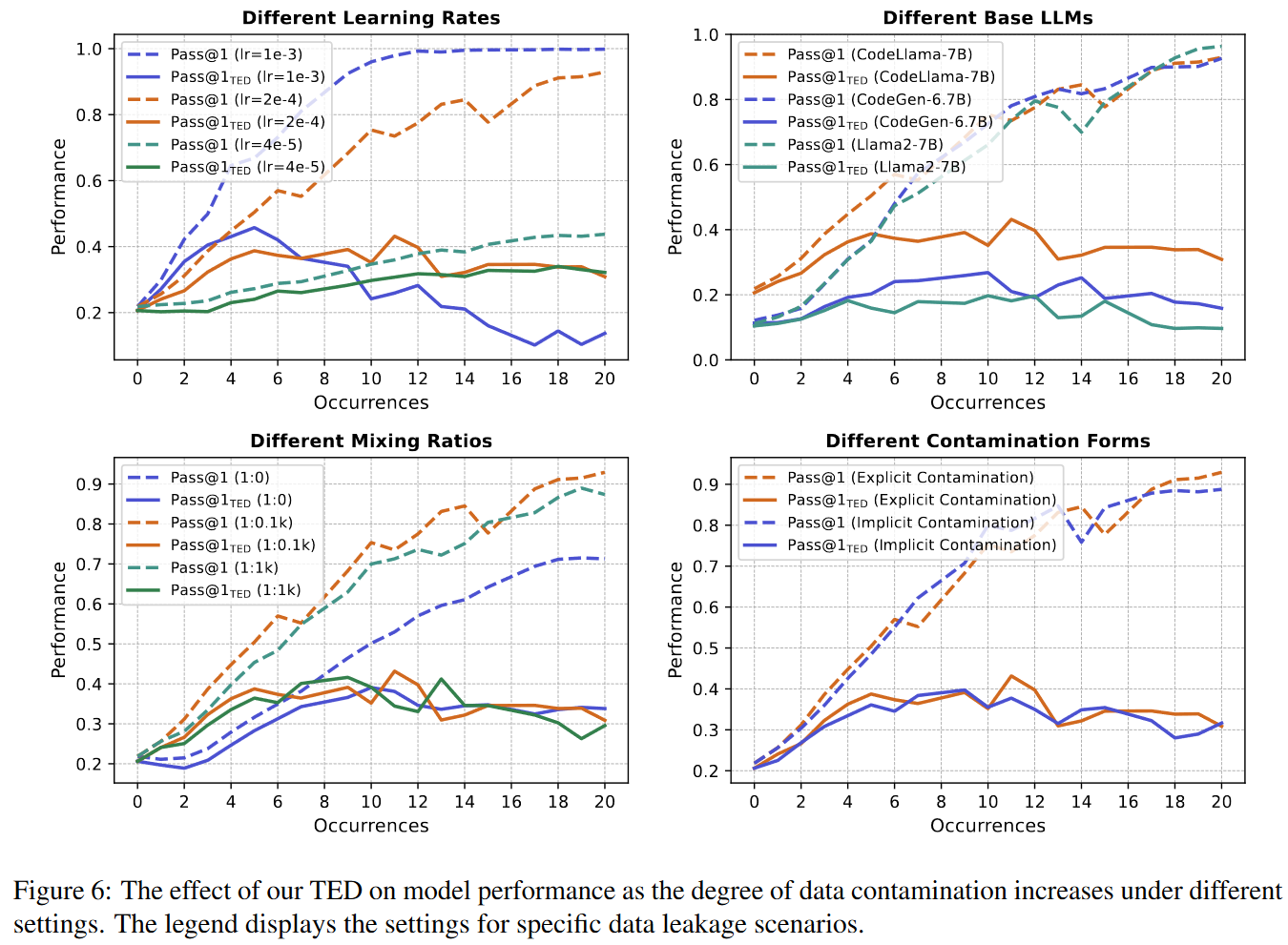 assets/基于Output Distribution的一种数据污染探测方法/file-20250715153358337.png
