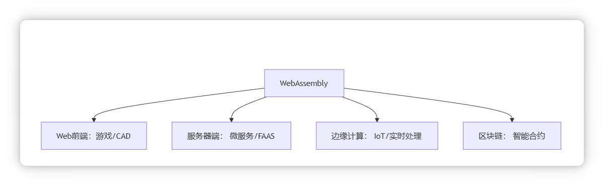 局部截取_20251220_205135