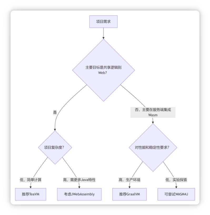 局部截取_20251220_205220