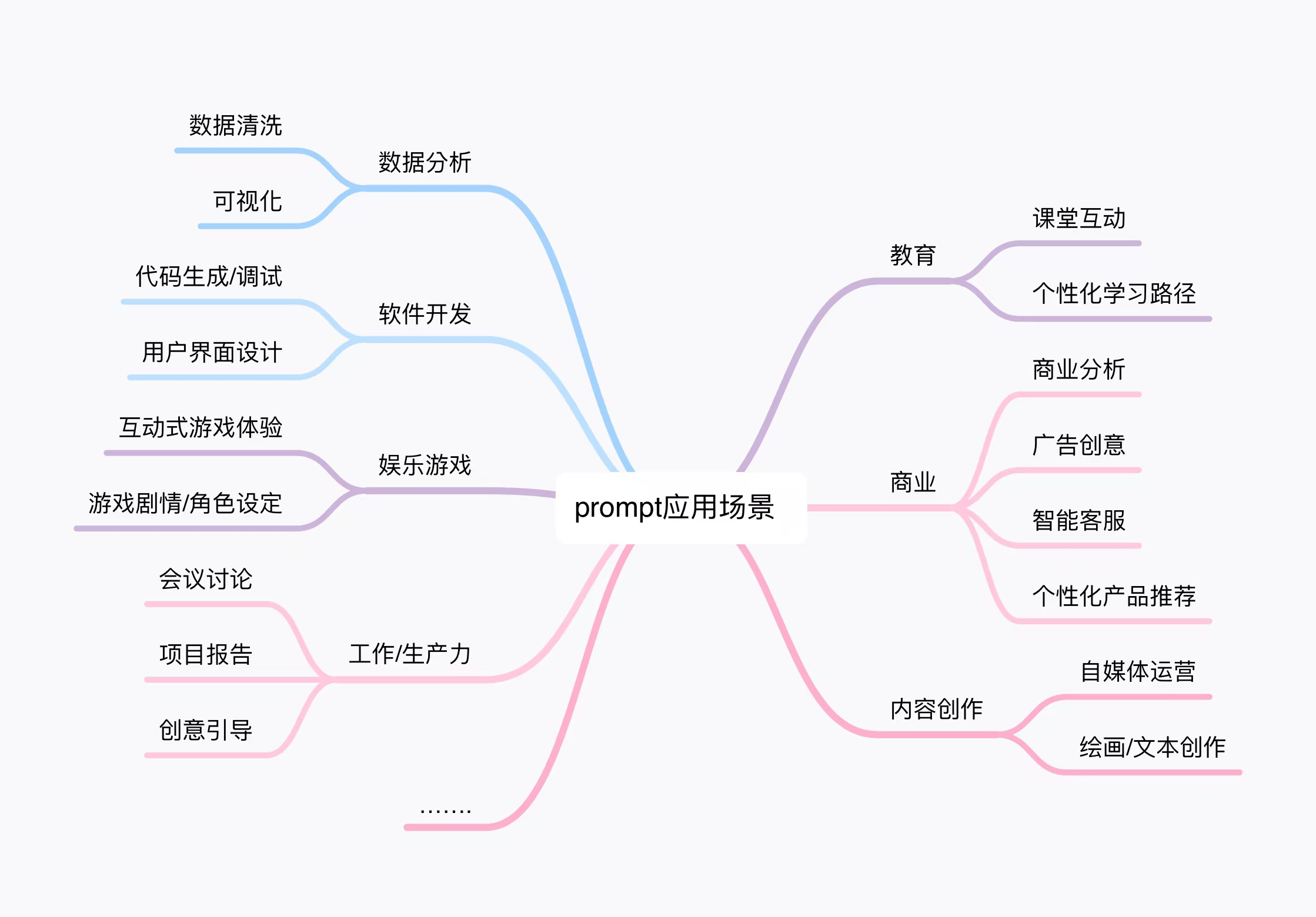 Prompt提示词概念