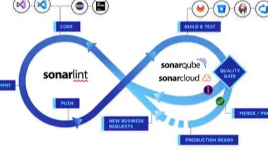 SonarQube 代码扫描项目代码行异常排查记录