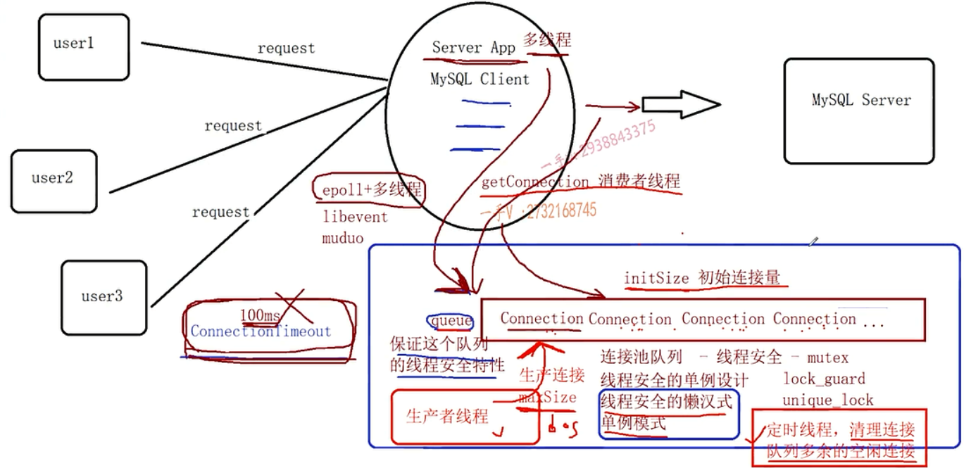 C++ mySQL数据库连接池(windows平台)