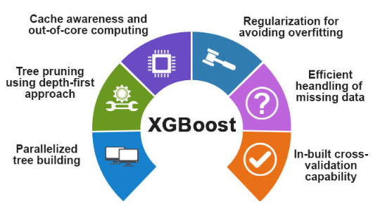 决策树模型系列——8、XGBoost算法原理分析 - 溪奇的数据 - 博客园