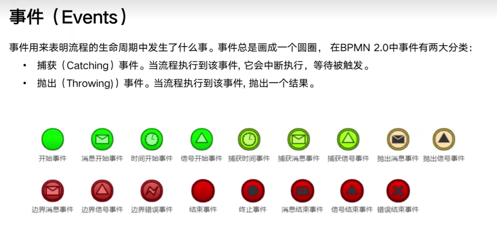 AWS PaaS服务介绍