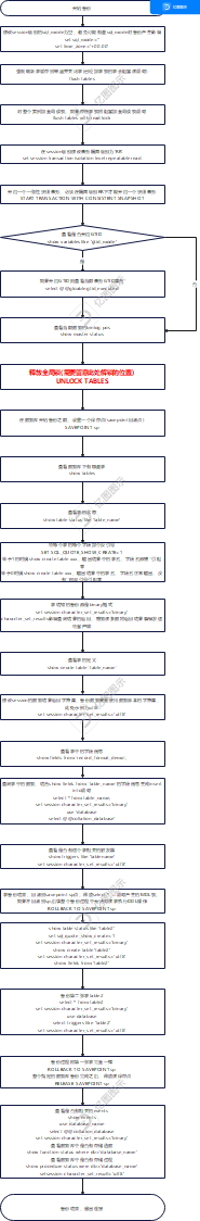 mysqldump备份表流程