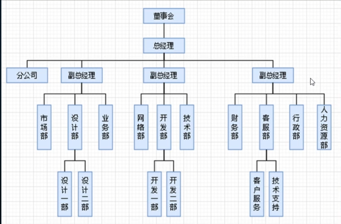 跟着杨中科学习(六)EFCore(四)