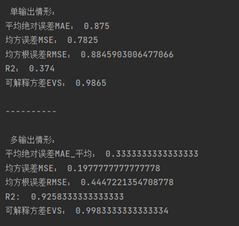 回归模型的算法性能评价