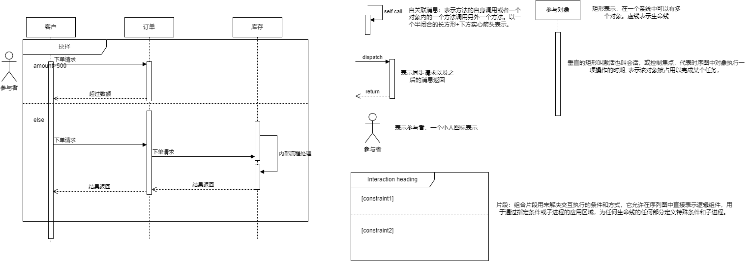 时序图