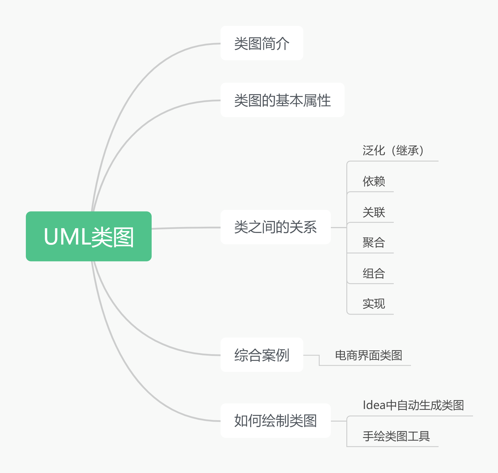 类图概要