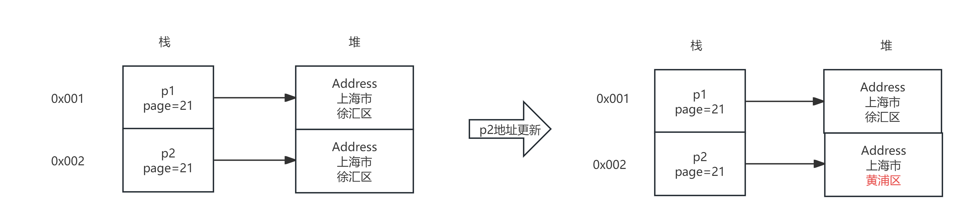 深拷贝