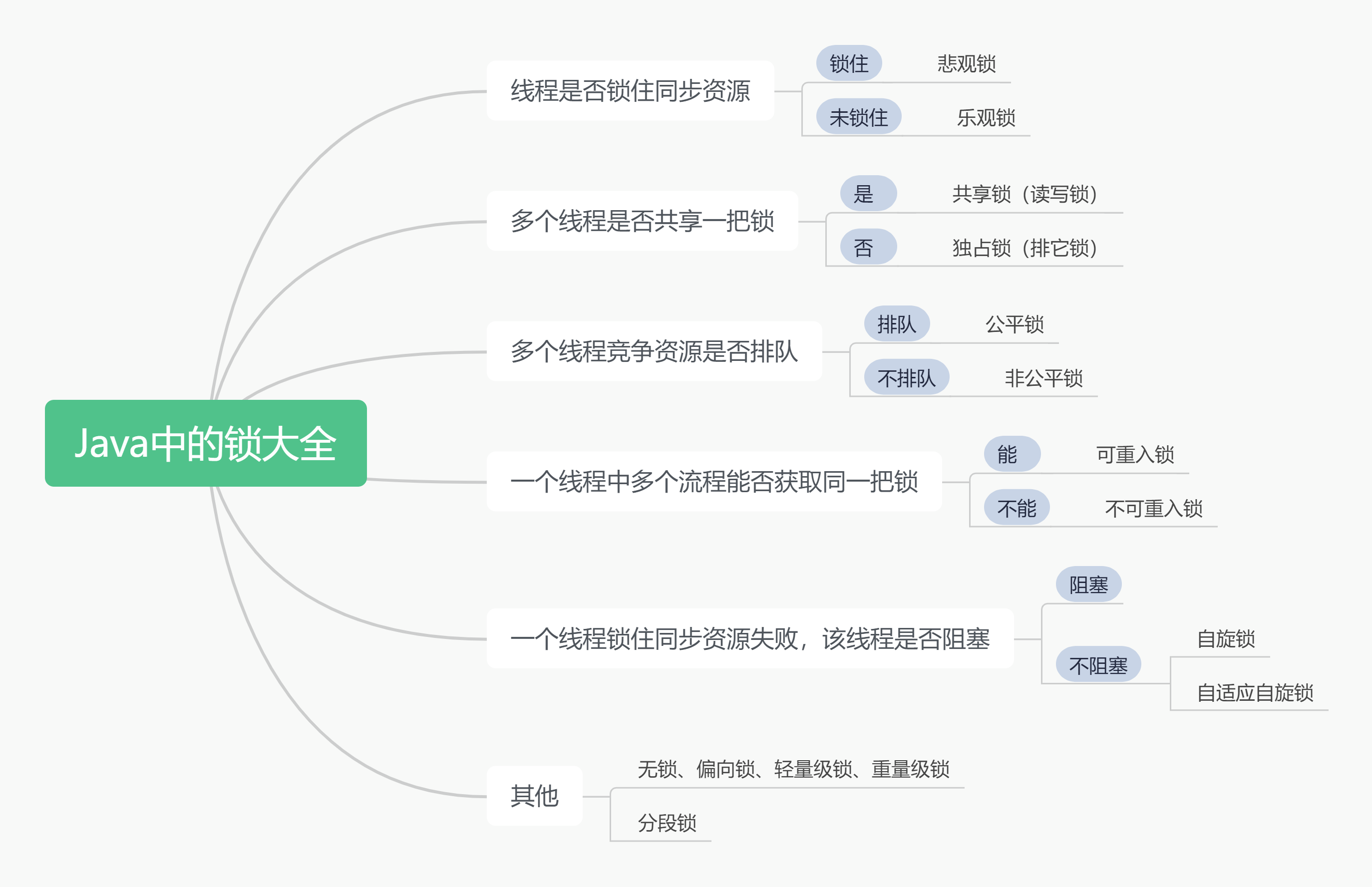 概要