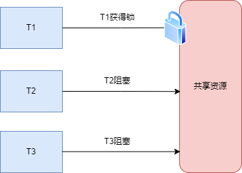 悲观锁