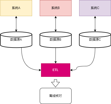 小小逻辑判断符的错误使用，资损几万块