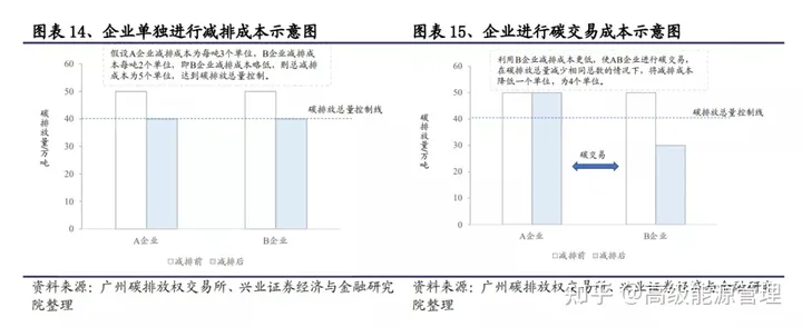 （搬运）碳知识大全