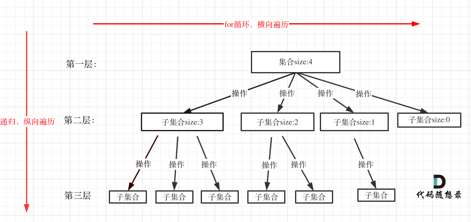 代码随想录算法训练营第二十四天 | 回溯算法 77.组合