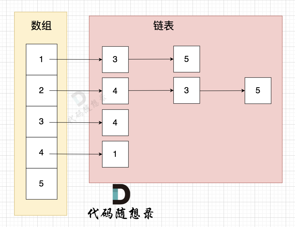 代码随想录算法训练营第五十六天 | 98.所有可达路径