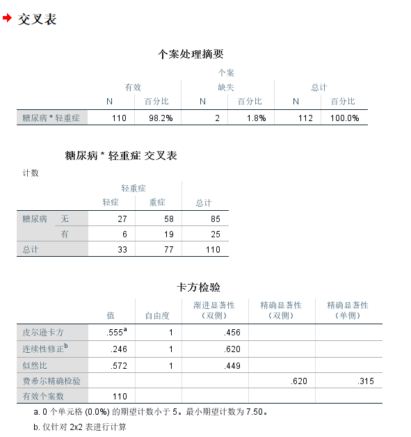 使用SPSS分析数据简单教程