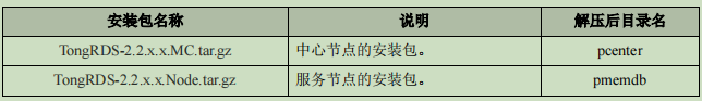 国产化：TongRDS替代Redis